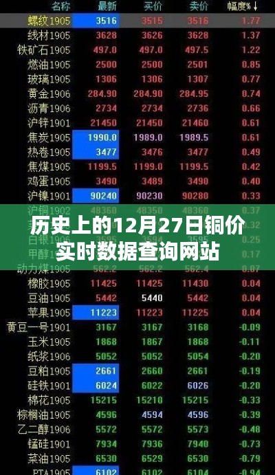历史上的铜价实时数据查询网站，每日更新至12月27日