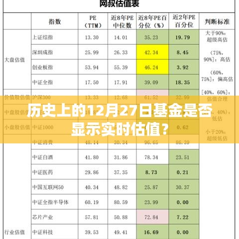 12月27日基金实时估值历史显示情况解析