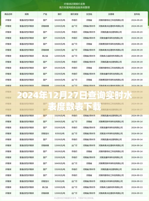 实时水表度数表下载（最新更新至2024年12月27日）
