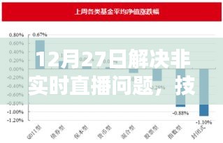 解决非实时直播技术挑战，方法与策略