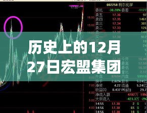 历史上的宏盟集团股价走势，深度解析