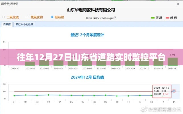 山东省道路实时监控平台历年数据解析