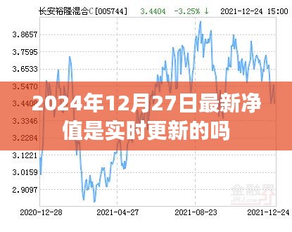 2024年12月27日最新净值实时更新情况解析