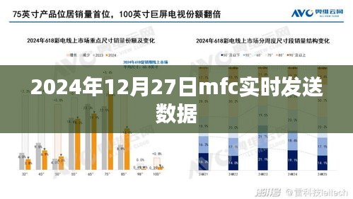 MFC实时数据发送，2024年12月27日动态更新