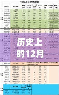 历史上的大事件，实时估值变迁的12月27日