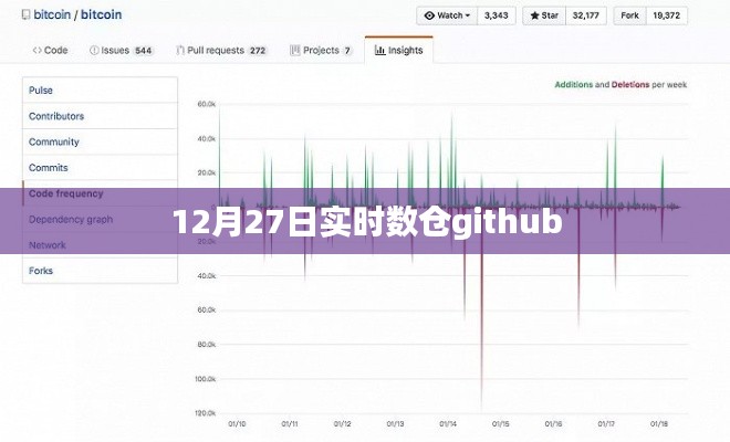 12月27日实时数仓GitHub更新动态