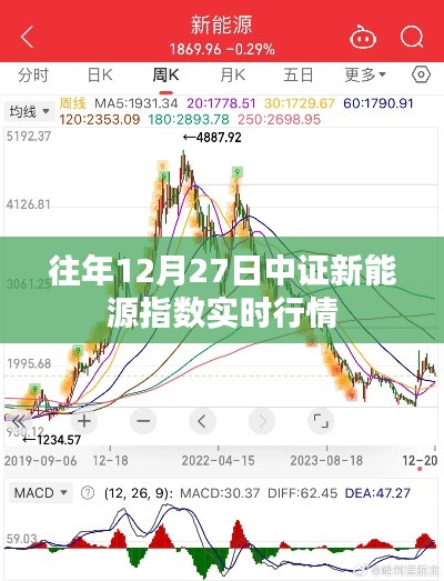 中证新能源指数实时行情分析，历年数据解读