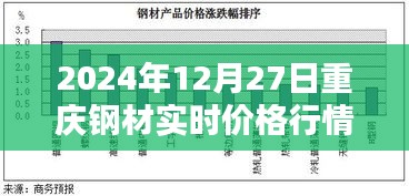 重庆钢材实时价格行情（2024年12月27日）
