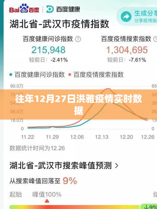 洪雅疫情最新实时数据通报（往年12月27日）