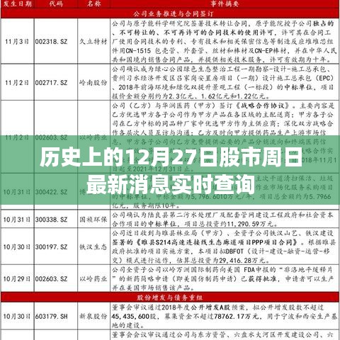 股市周日最新动态，历史消息实时查询