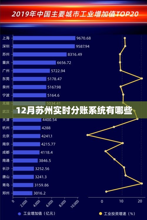 苏州实时分账系统介绍，最新动态与选择