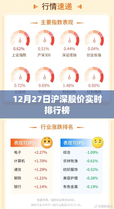 沪深股市股价实时排行榜（最新动态）