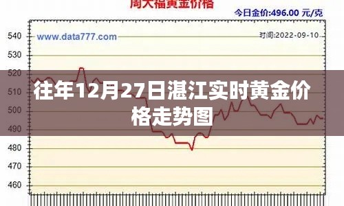 湛江黄金价格走势图（往年12月27日实时更新）