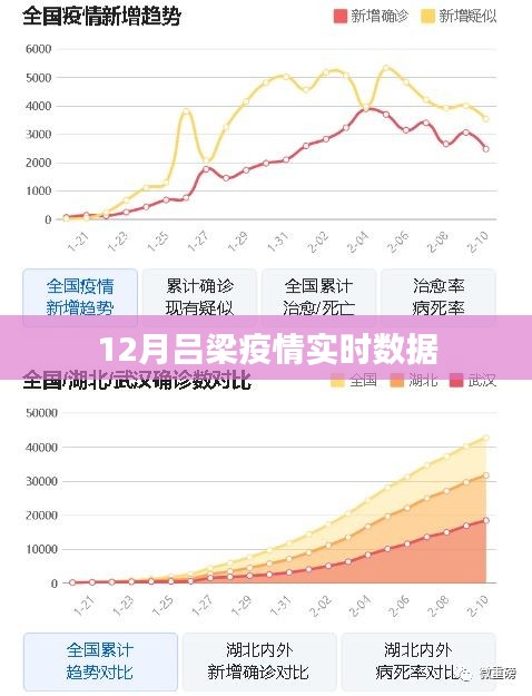 吕梁疫情实时数据报告