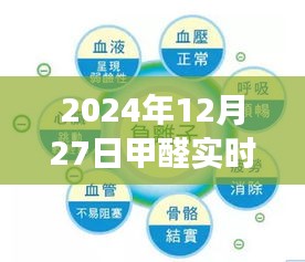关注室内空气质量，甲醛实时测定守护家园健康