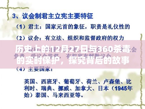 探究历史上的重要时刻与360杀毒实时保护背后的故事和技术发展