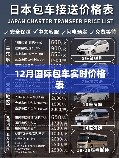 国际包车12月实时价格表