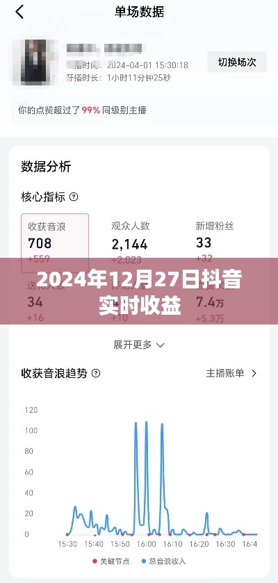 抖音实时收益报告，揭秘2024年收益数据