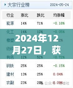 建议，获取实时天气数据，掌握未来天气动态。