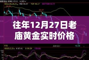 老庙黄金实时价格（历年12月27日数据）