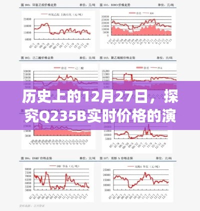 历史上的12月27日，Q235B实时价格演变探究