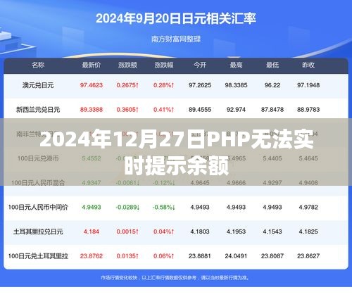 PHP余额实时提示问题解析及解决方案
