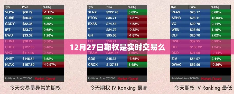 关于期权的实时交易问题解答，揭秘12月27日期权交易真相