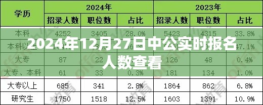 中公实时报名人数查询指南，2024年12月27日最新数据