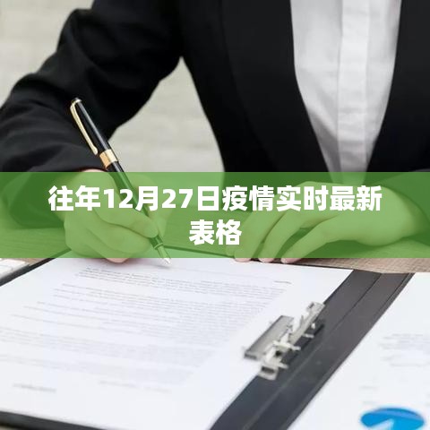 疫情实时最新表格，往年12月27日数据概览