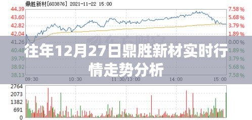 鼎胜新材12月27日实时行情走势解析