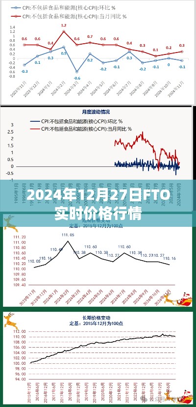 2024年12月27日FTO实时价格行情概览