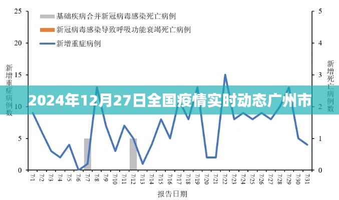 广州市疫情实时动态报告，最新数据及分析（日期标注）