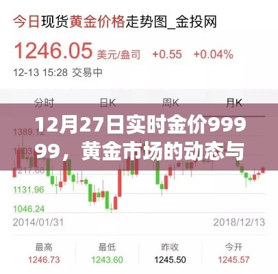 黄金市场最新动态，实时金价99999与投资者策略