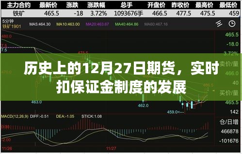 期货实时扣保证金制度的发展历史回顾