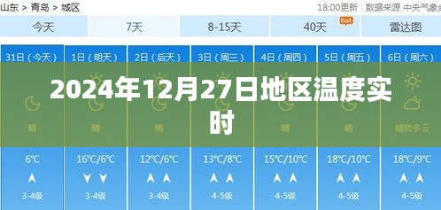 全球气温实时更新，2024年12月27日地区温度报告