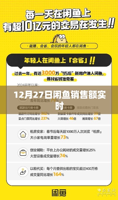 闲鱼销售额实时更新，掌握最新交易动态