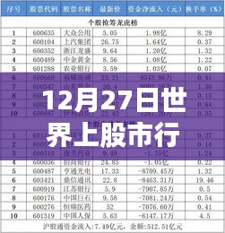 全球股市指数实时行情报道，最新动态分析