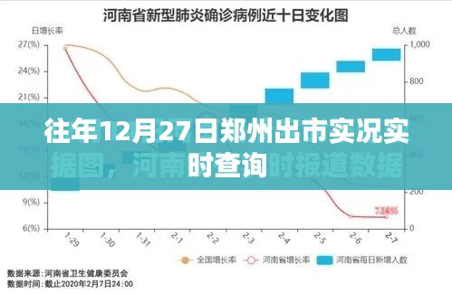 郑州往年12月27日出市实时查询报告