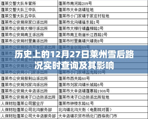 莱州雪后路况实时查询，历史影响及今日路况分析