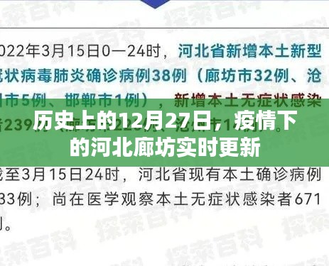 河北廊坊疫情实时更新，历史上的12月27日