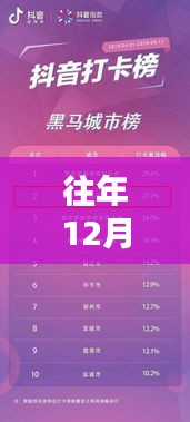 抖音往年12月27日作品实时记录查询方法