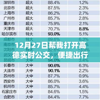 高德实时公交，出行好帮手，便捷出行新选择