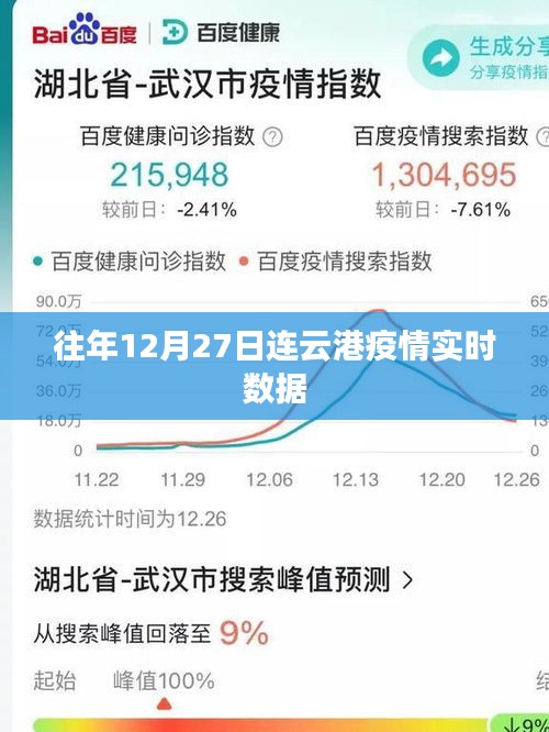 往年12月27日连云港疫情实时数据概览