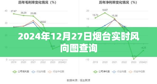 烟台实时风向图查询（时间，2024年12月27日）