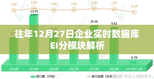 企业实时数据库EI分模块解析详解