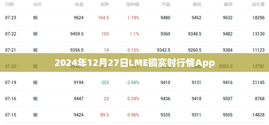 LME铜行情实时更新，掌握未来市场走势