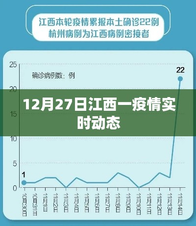 江西疫情实时动态更新通知（最新消息）