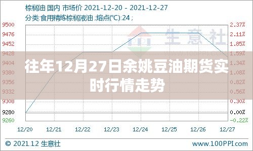 余姚豆油期货12月27日实时行情走势分析