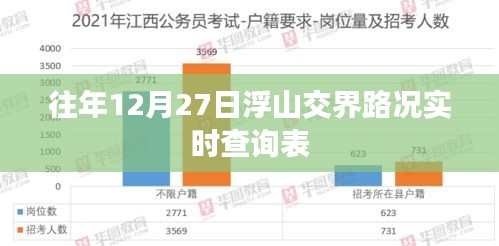 浮山交界路况实时查询表（往年12月27日）