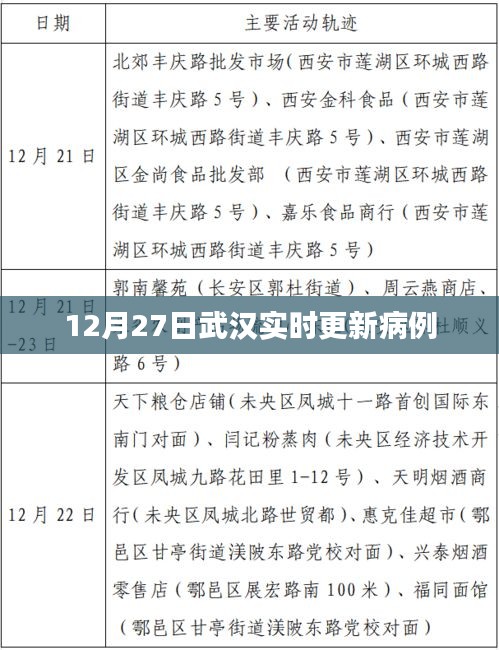 武汉最新病例实时更新通知